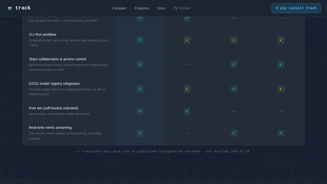 Track - Precision ML Experiment Tracking Landing Page Template