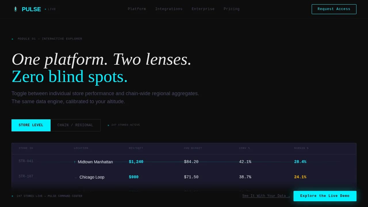Surge — Instant Retail AI Insights Landing Page Template