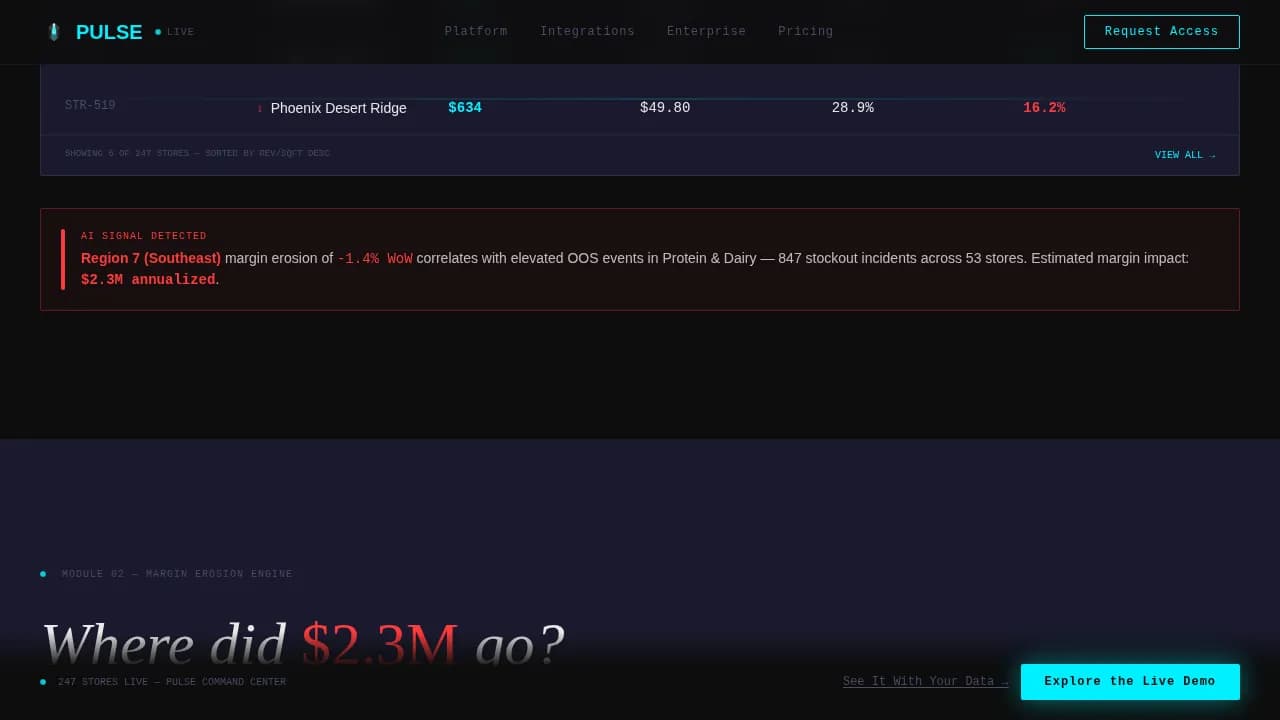 Surge — Instant Retail AI Insights Landing Page Template