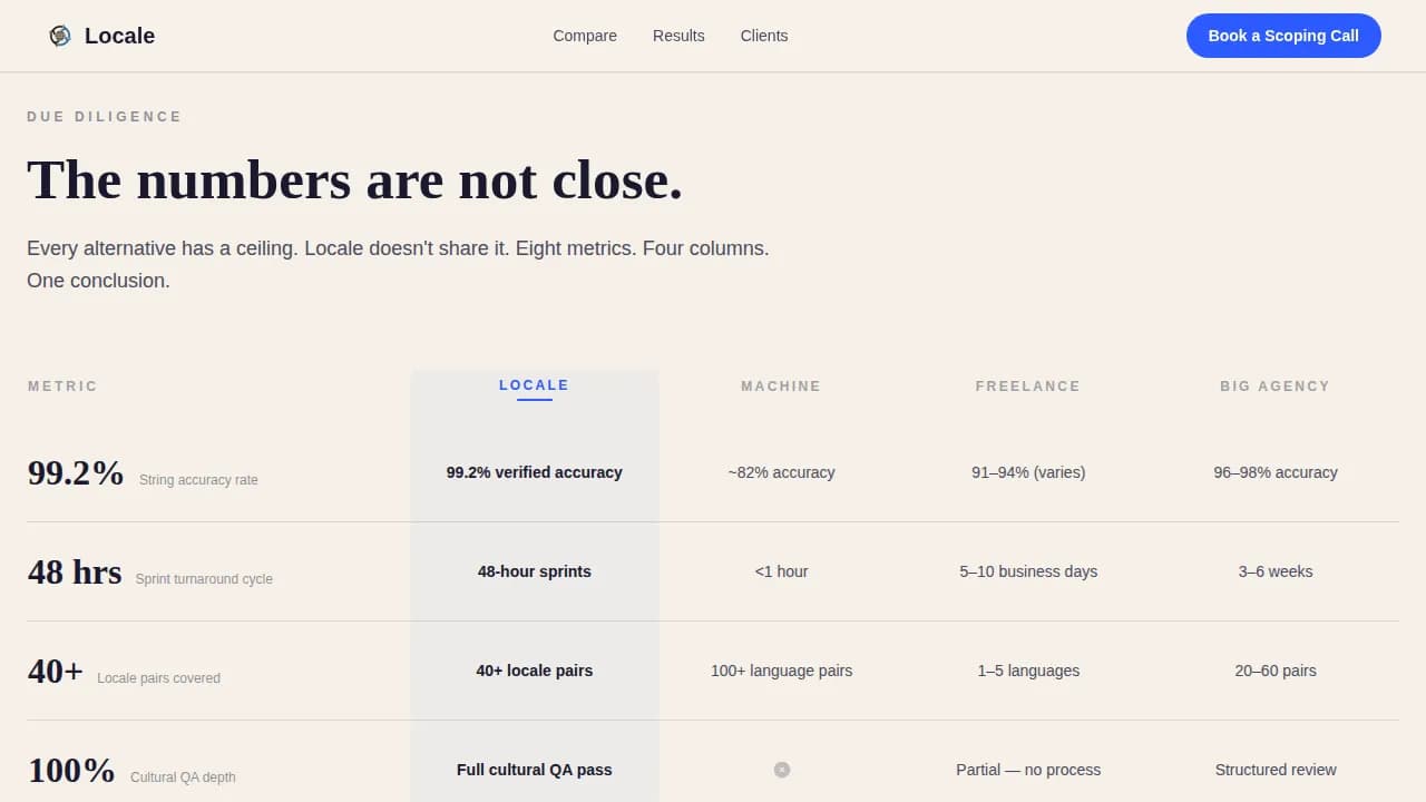 Locale — Premium Localization Comparison Landing Page Template