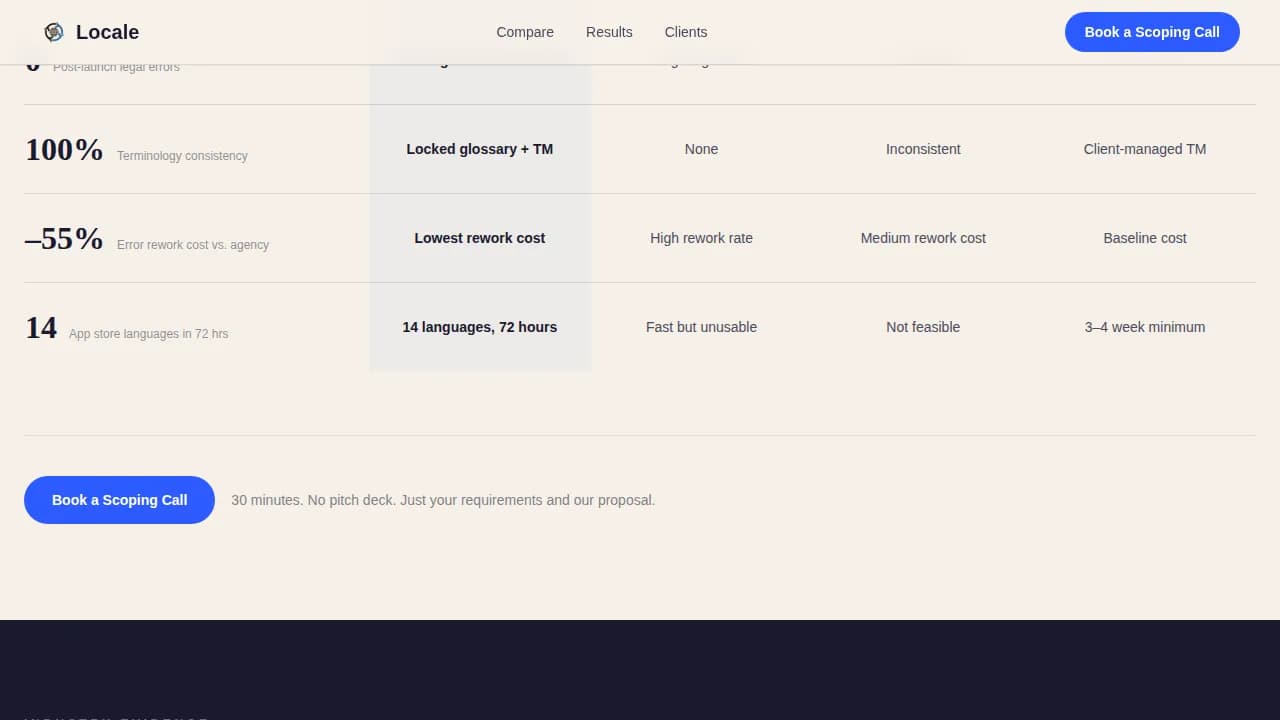 Locale — Premium Localization Comparison Landing Page Template