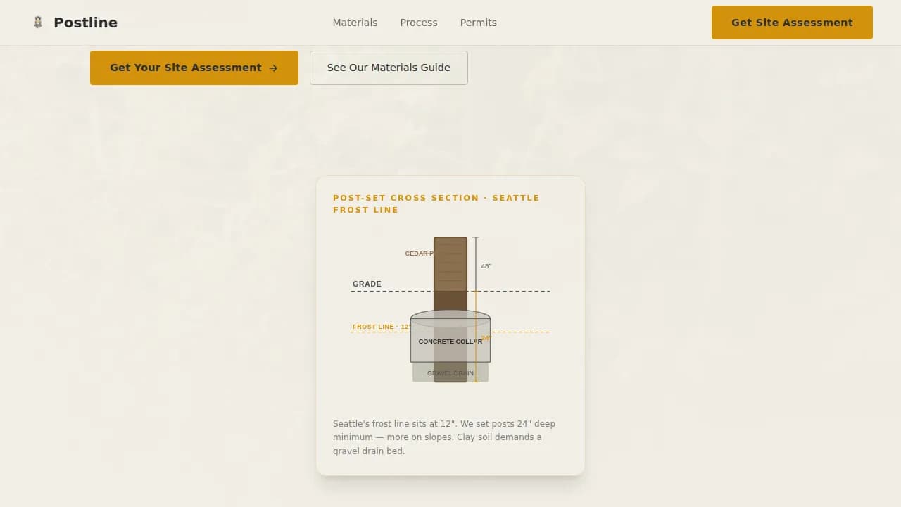 Postline — Expert Fence Installation Landing Page Template