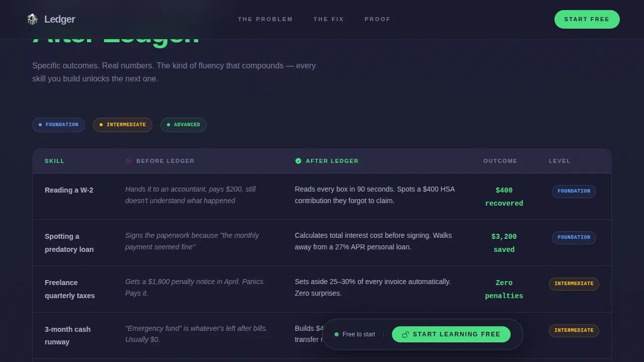 Personal Finance & Budgeting App Privacy Policy Website Template