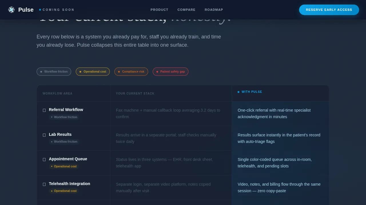 HealthTech Startup Professional Website Template