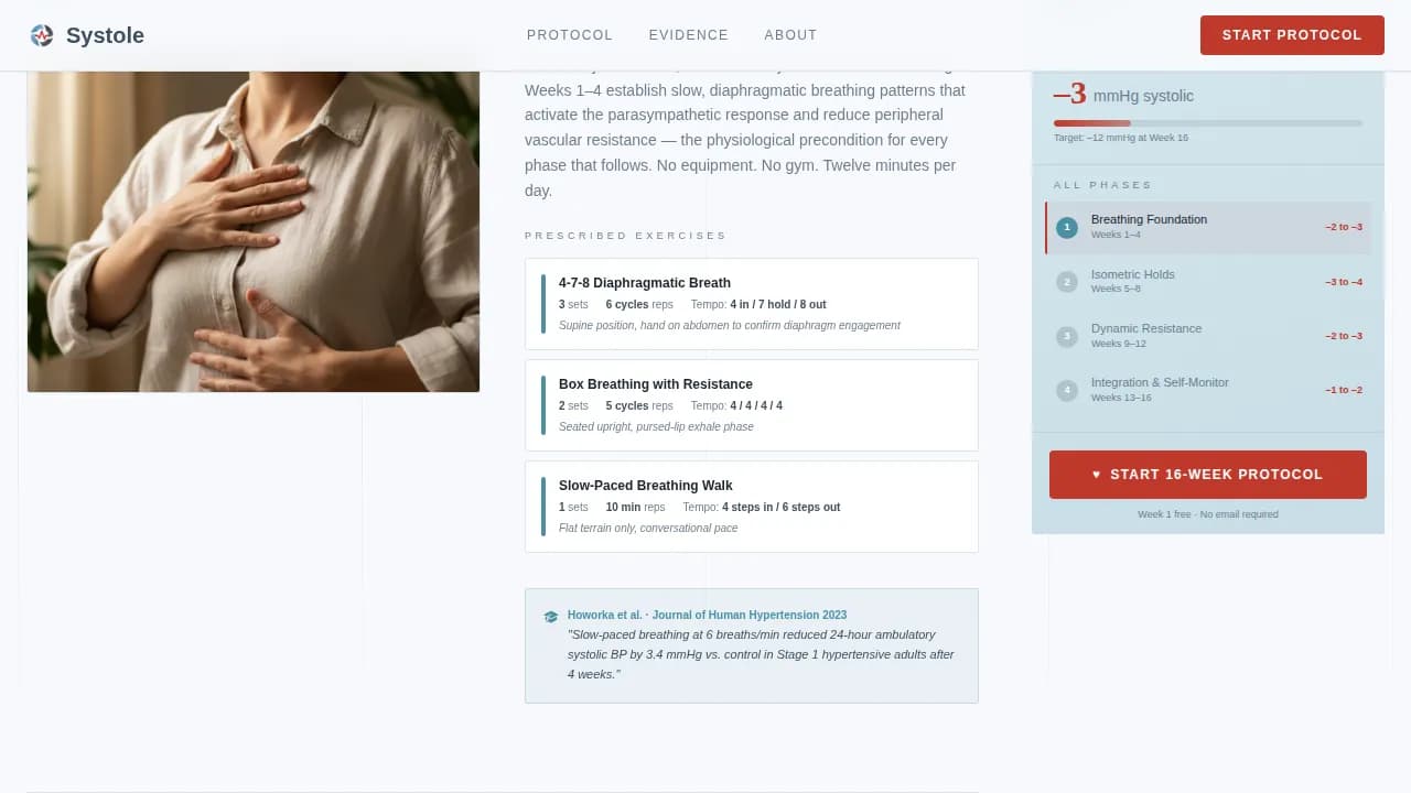 Cardiac — Hypertension Exercise Protocol Landing Page Template