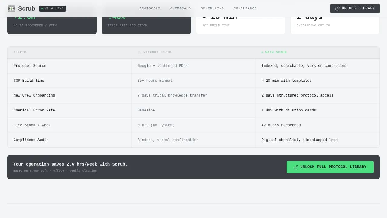 Cleaning Service Digital Presence Cost Calculator Website Template