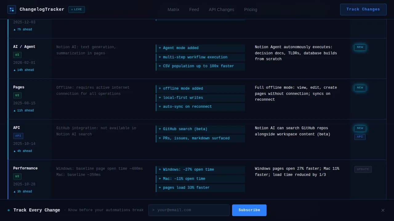 Update — Dynamic Release Tracking Landing Page Template