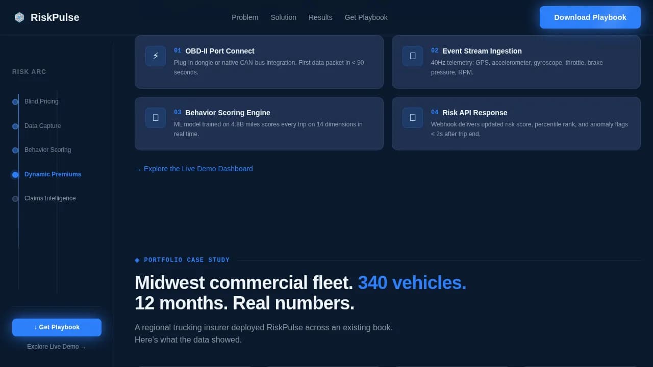 InsurTech & Digital Insurance Pricing Website Template