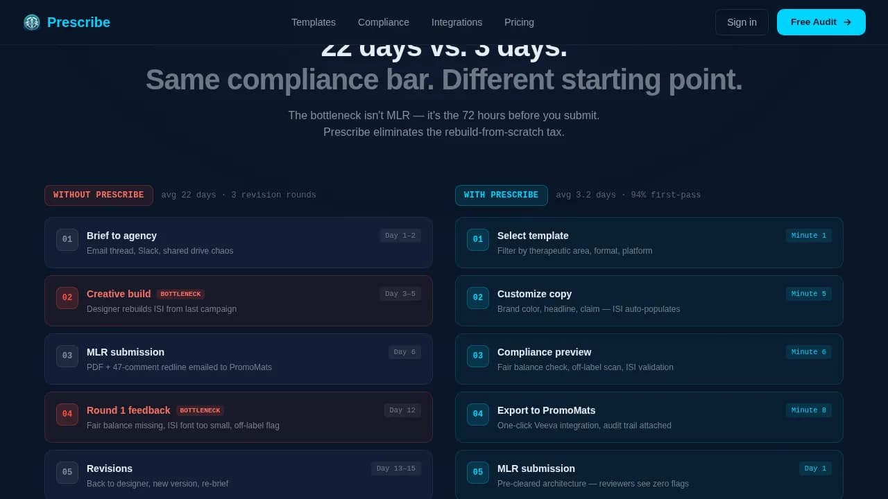 Prescribe - MLR Ready Pharma Social Media Landing Page Template