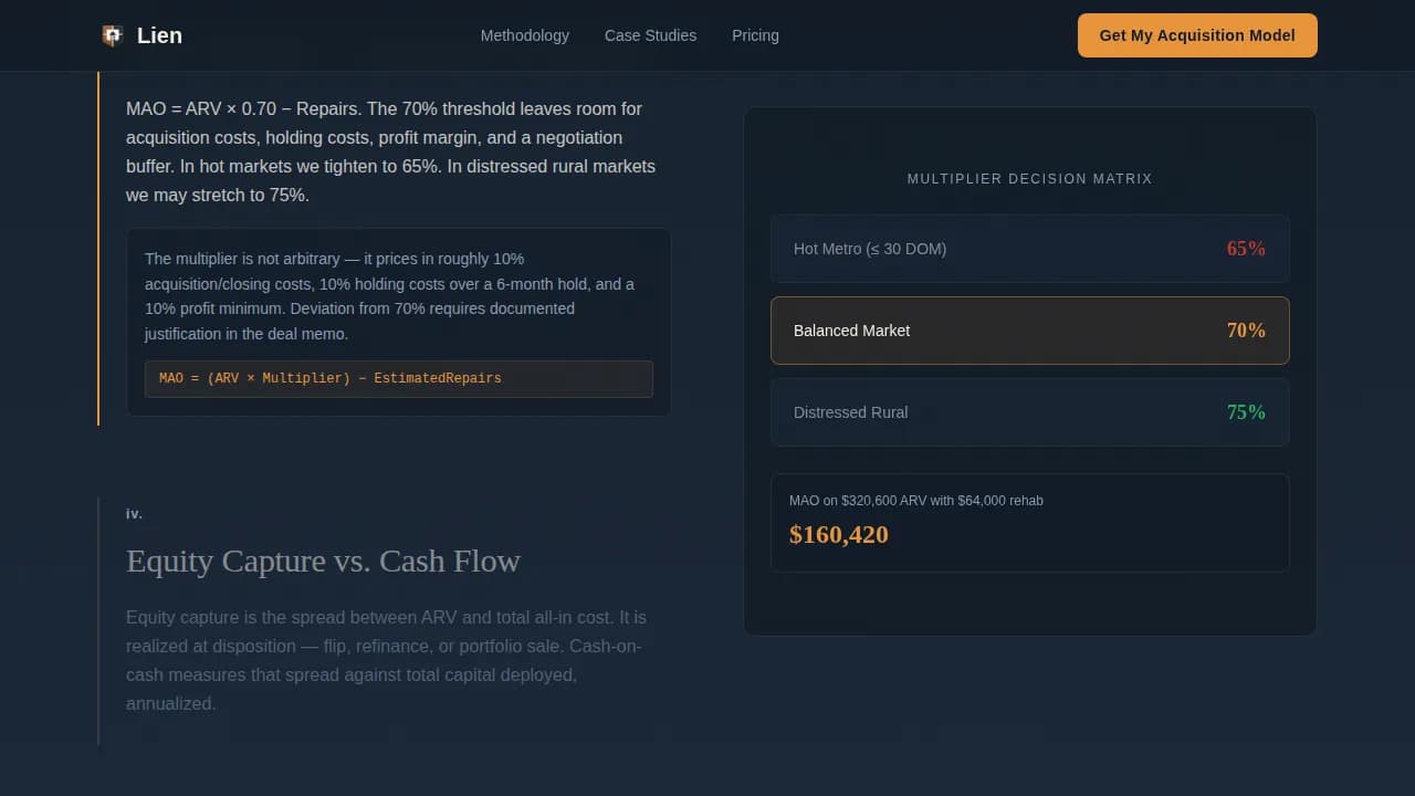 Claim — Instant Foreclosure Advisory Landing Page Template