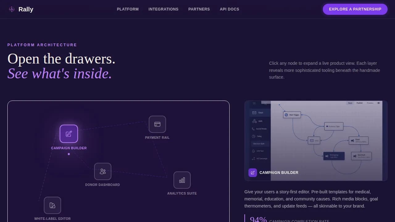 Charity & Fundraiser Profile Professional Website Template