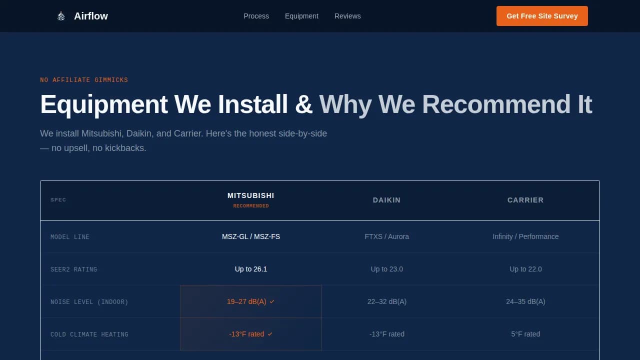 Airflow - Precision Multi-Unit HVAC Contractor Landing Page Template