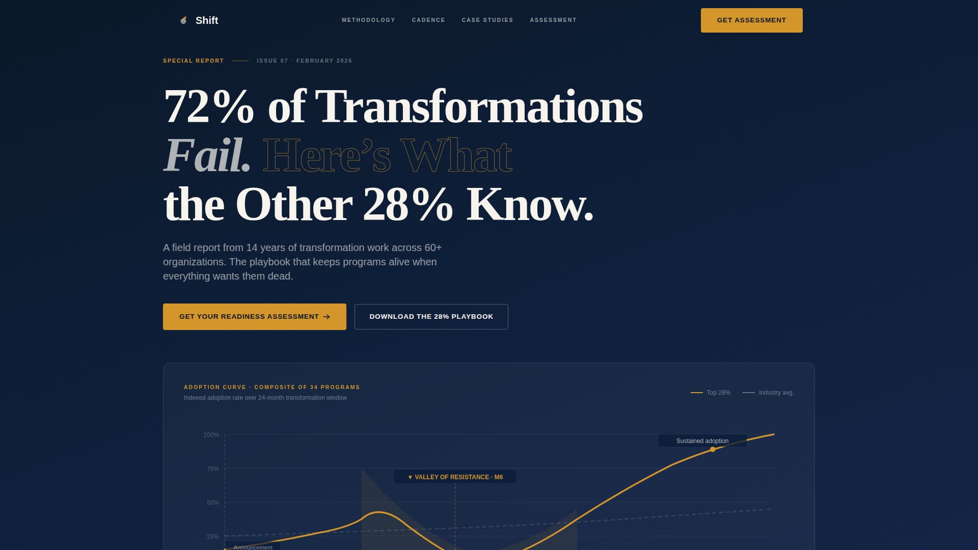 Shift - Authoritative Changemanagement Landing Page Template
