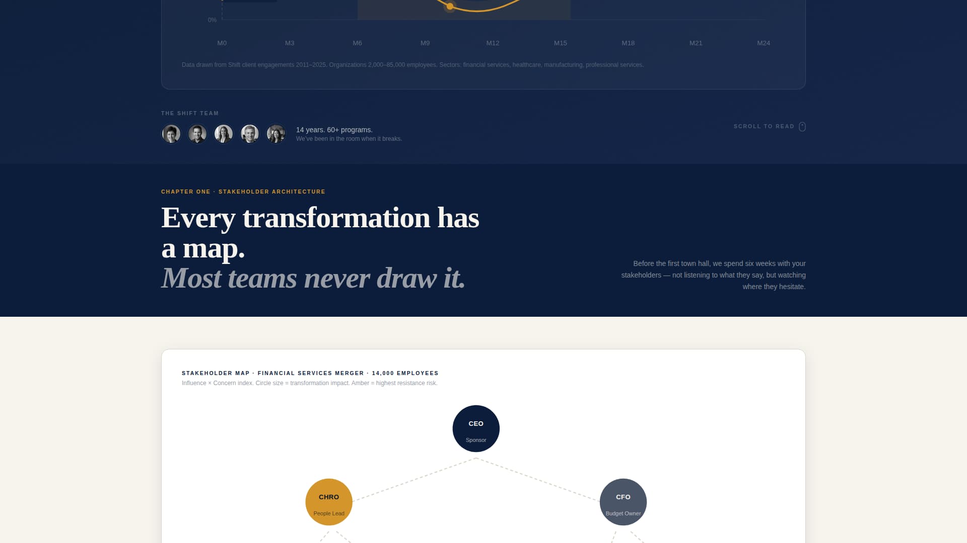 Shift - Authoritative Changemanagement Landing Page Template