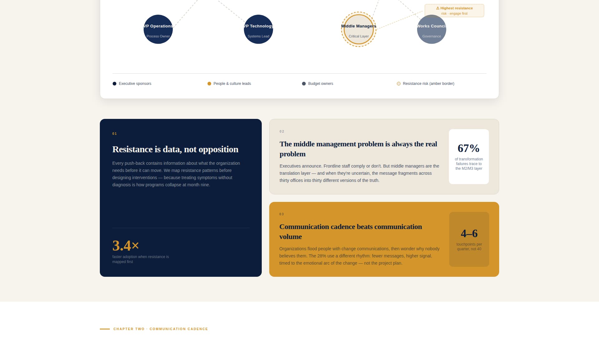 Shift - Authoritative Changemanagement Landing Page Template