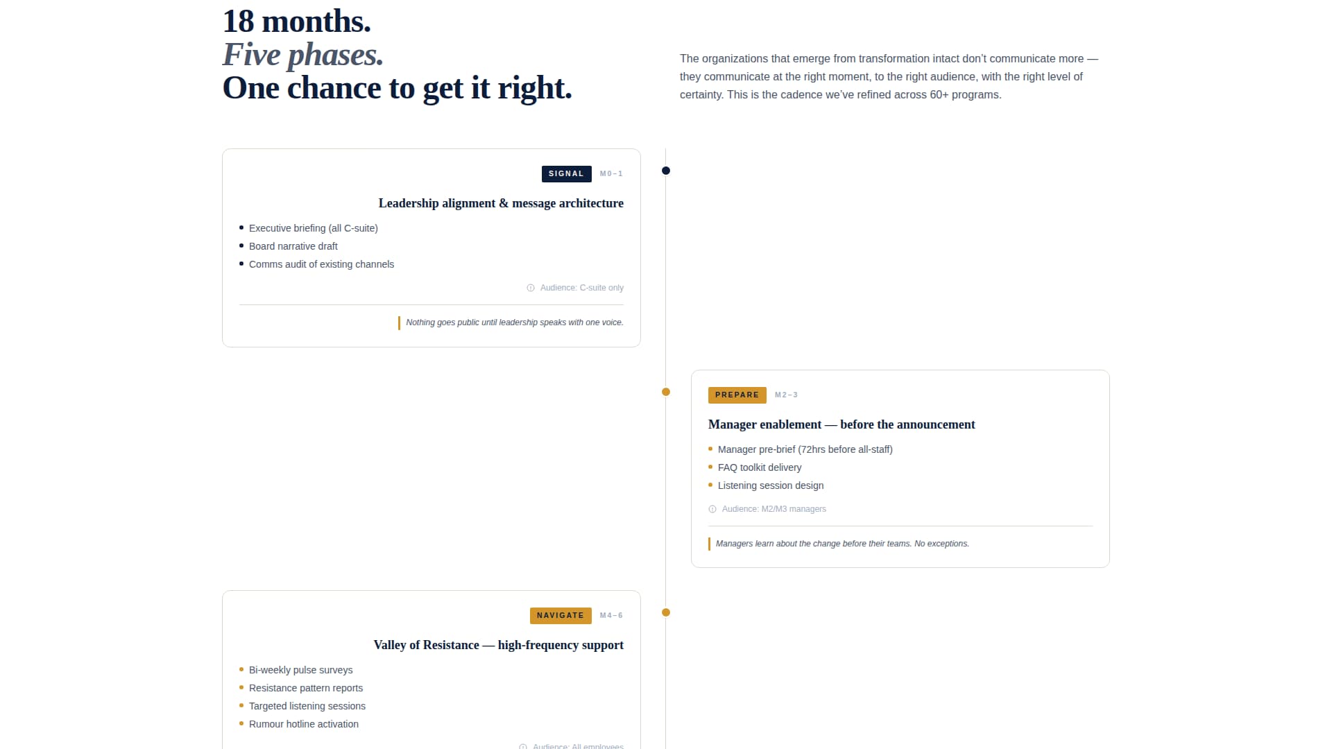 Shift - Authoritative Changemanagement Landing Page Template