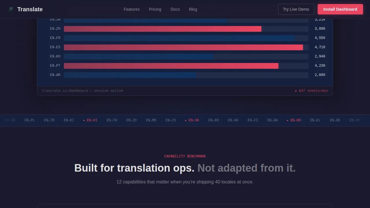 Language Translation Vertical SaaS Professional Website Template