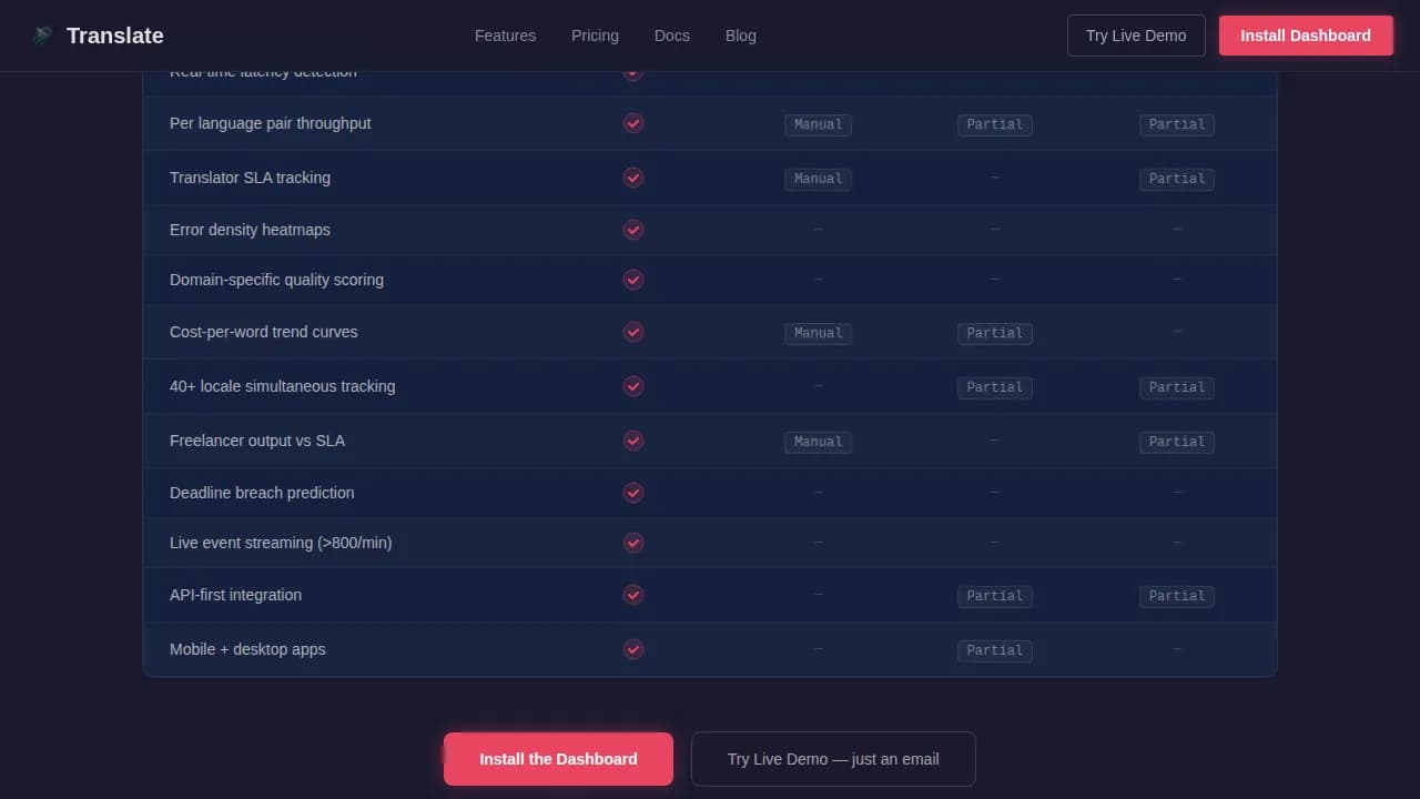 Language Translation Vertical SaaS Professional Website Template