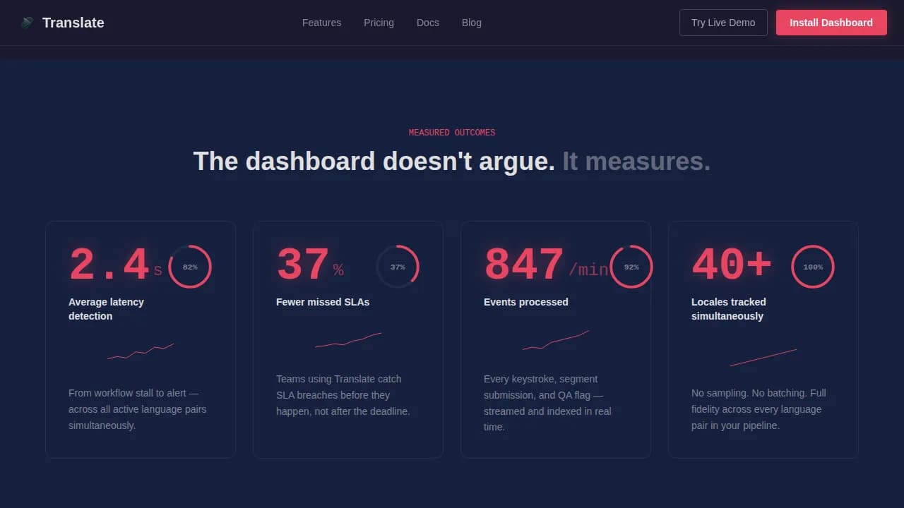 Language Translation Vertical SaaS Professional Website Template
