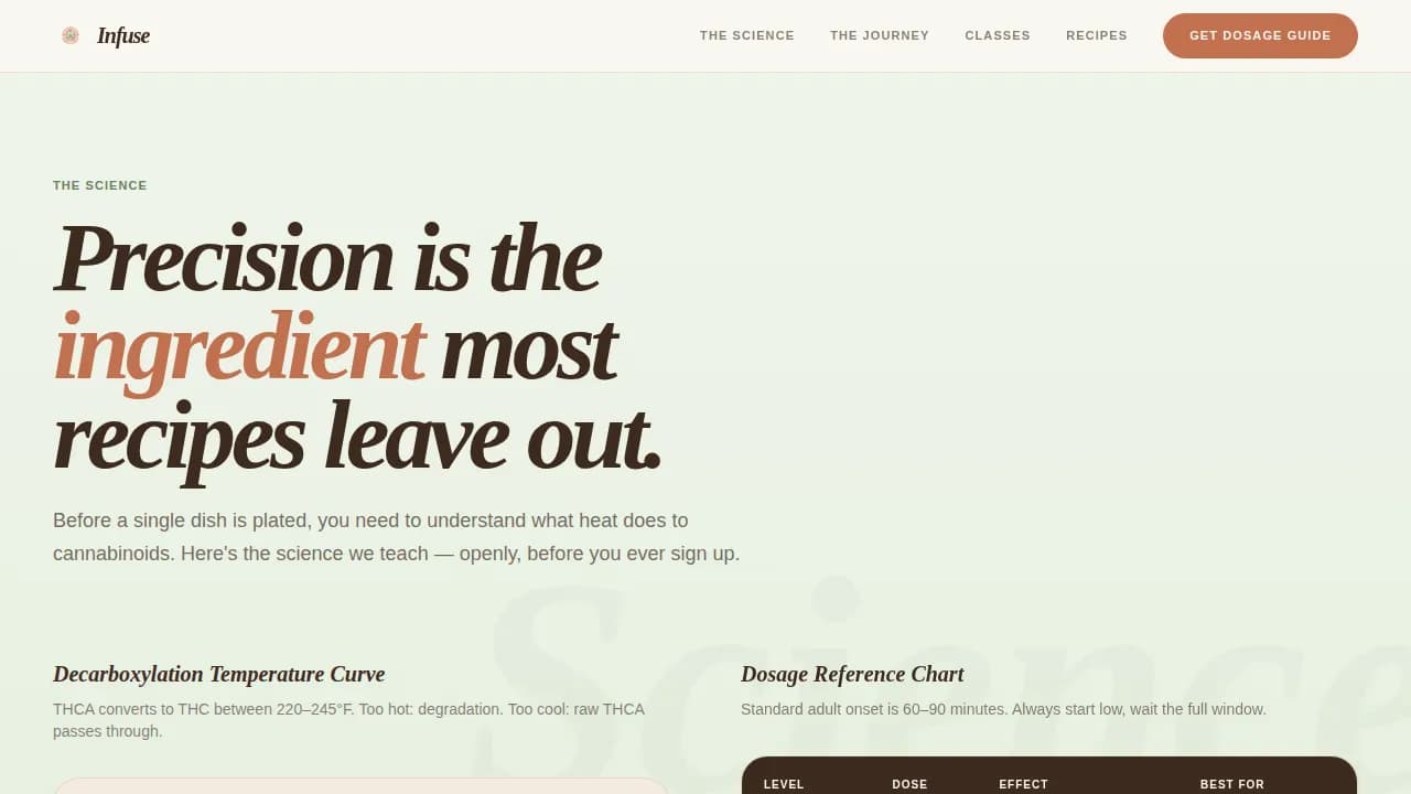 Cannabis Industry Blog Website Template