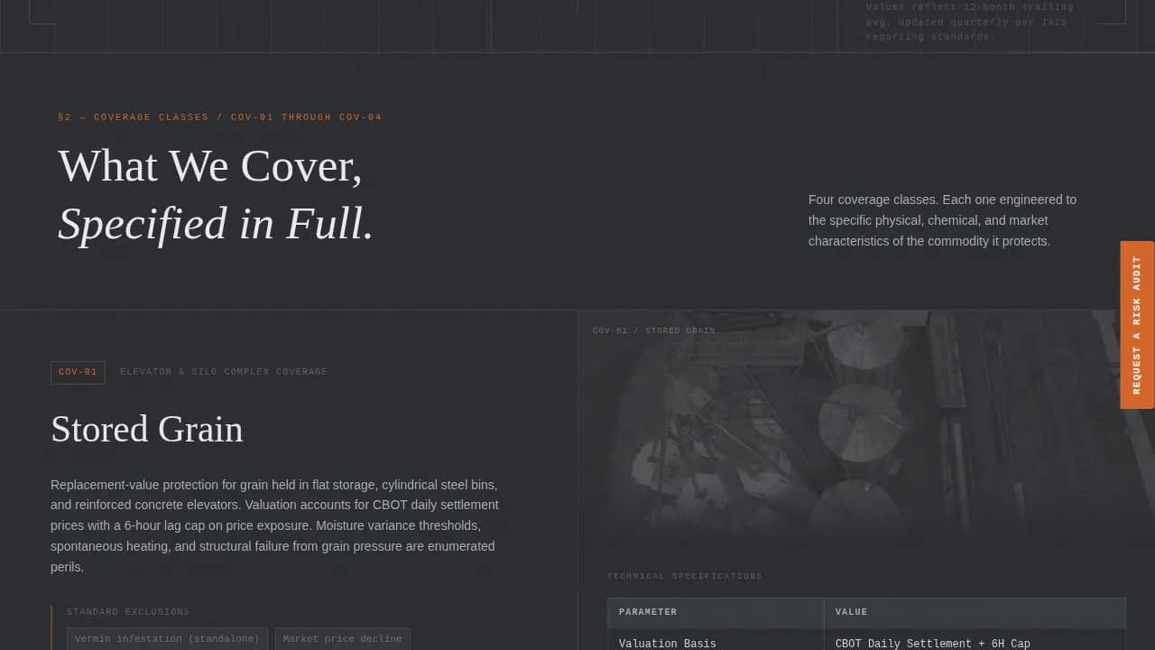 Cover — Expert Commodity Insurance Landing Page Template