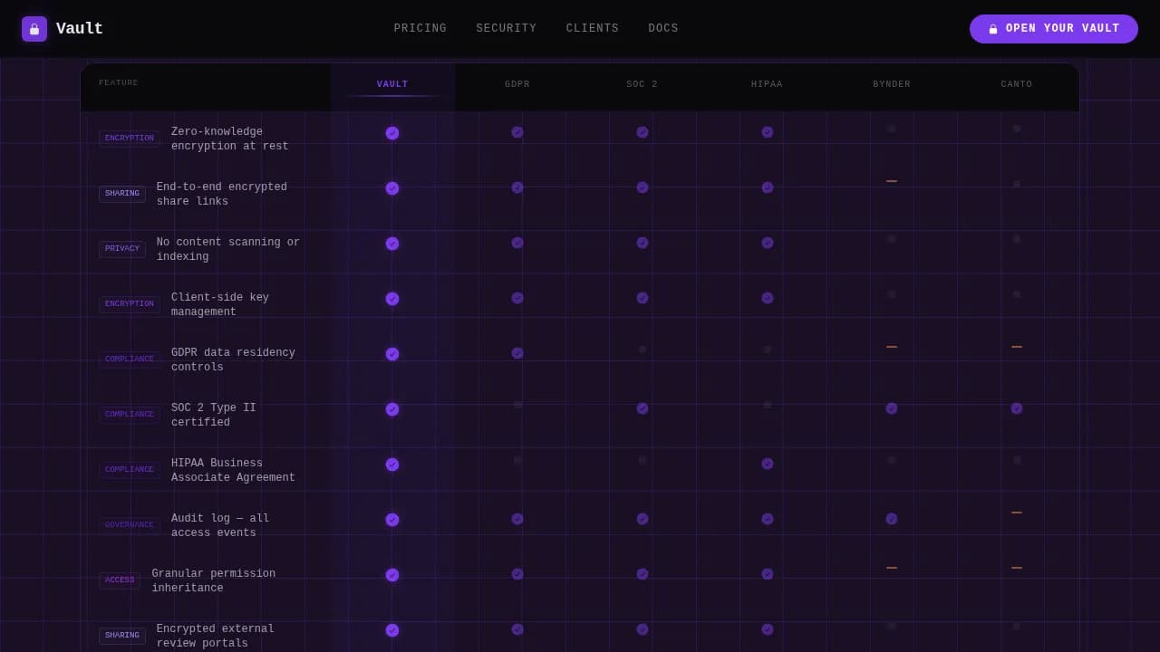 Privacy-First Enterprise Software Reviews Website Template