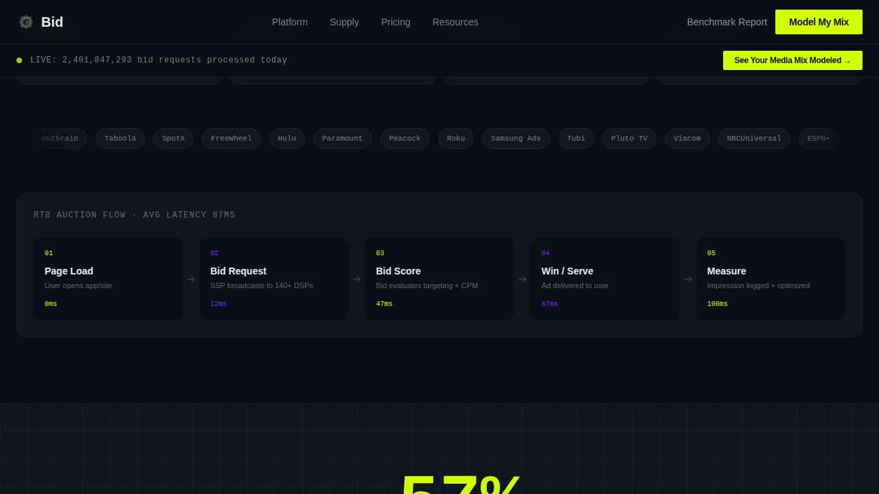 Advanced Tech & AI Platforms Complete Professional Website Template