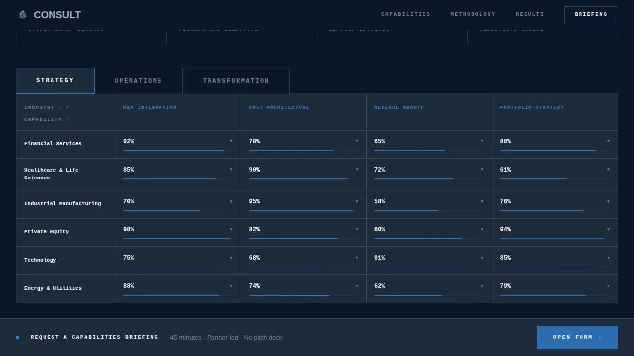 CFO & COO Management Consulting Dashboard Website Template