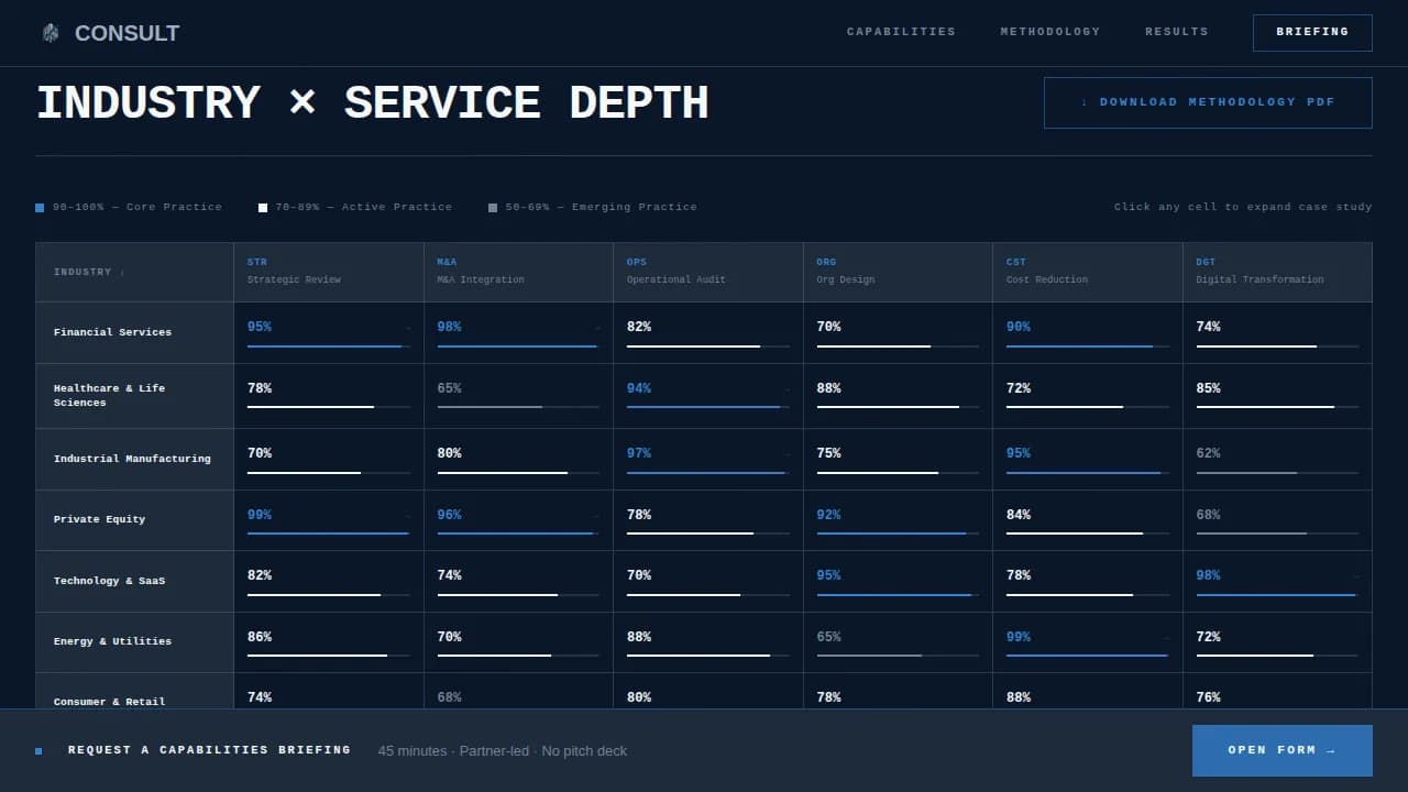CFO & COO Management Consulting Dashboard Website Template