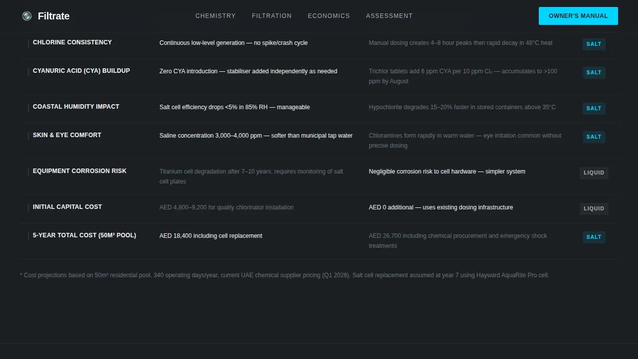 Filtrate — Reliable Pool Service Landing Page Template