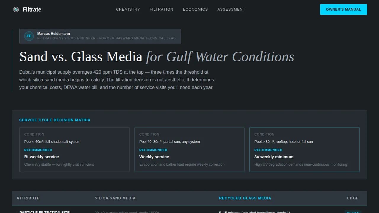 Filtrate — Reliable Pool Service Landing Page Template