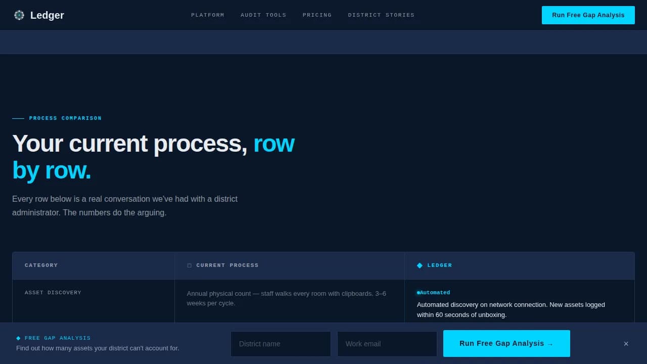Education Software Directory Website Template