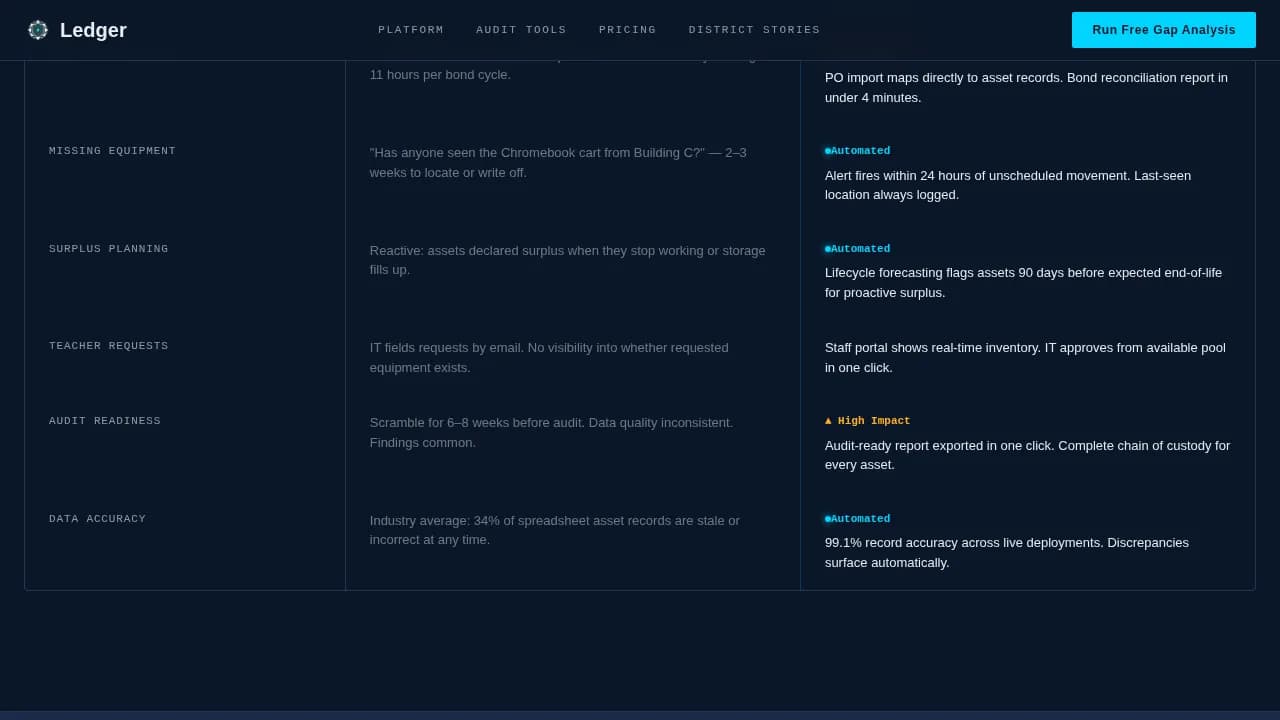 Education Software Directory Website Template