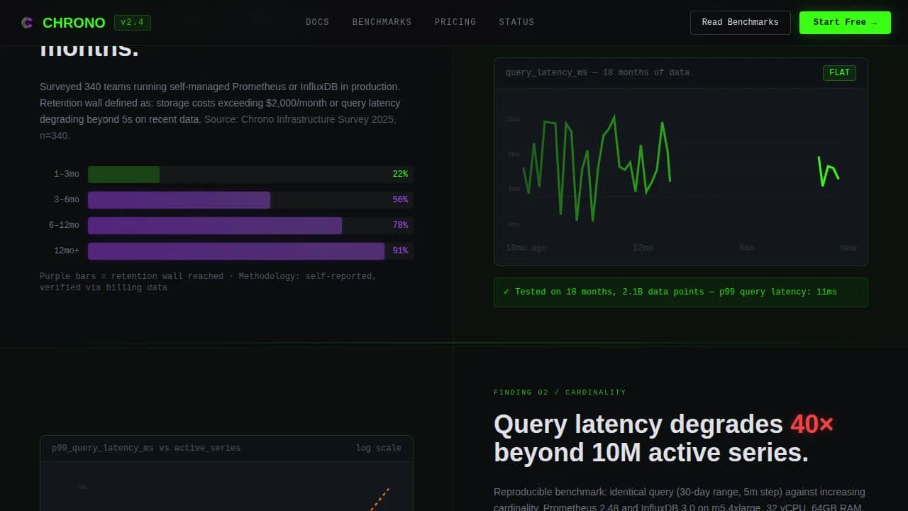 Tempus — Advanced Analytics Platform Landing Page Template