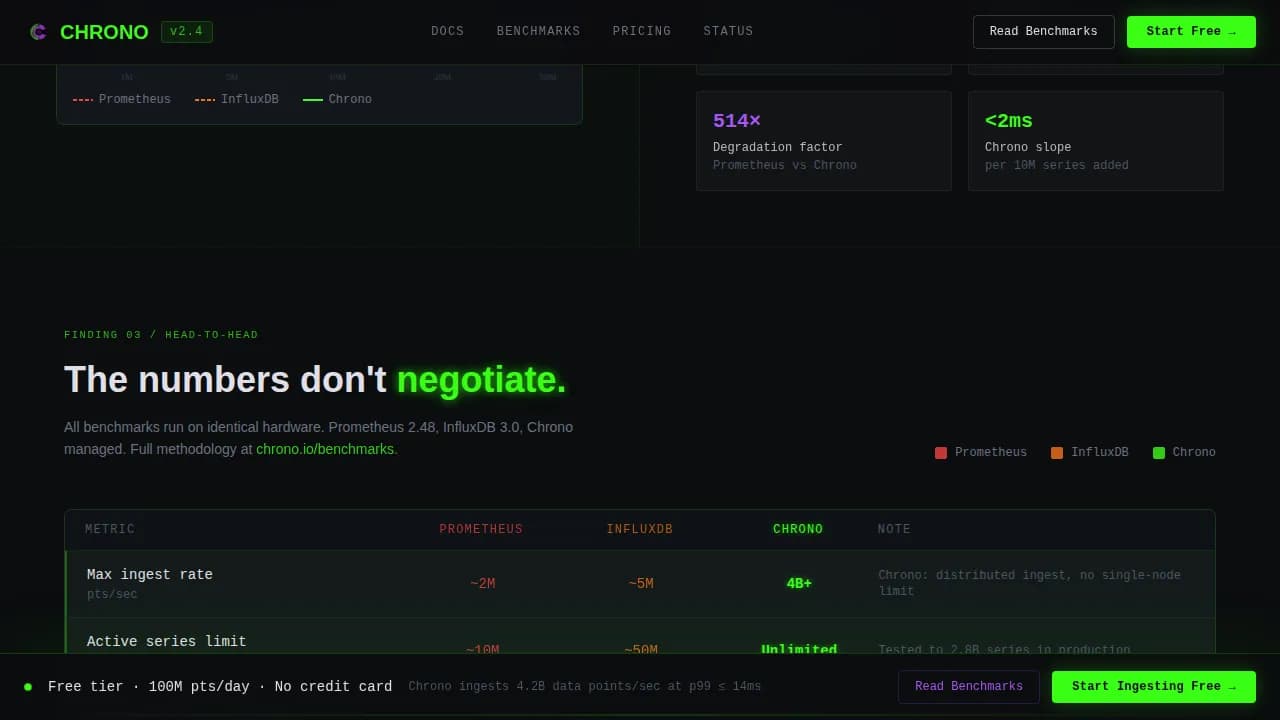 Tempus — Advanced Analytics Platform Landing Page Template