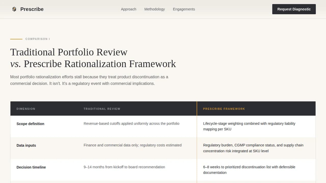 Prescribe - Authoritative FDA Advisory Pharmaceutical Consulting Landing Page Template