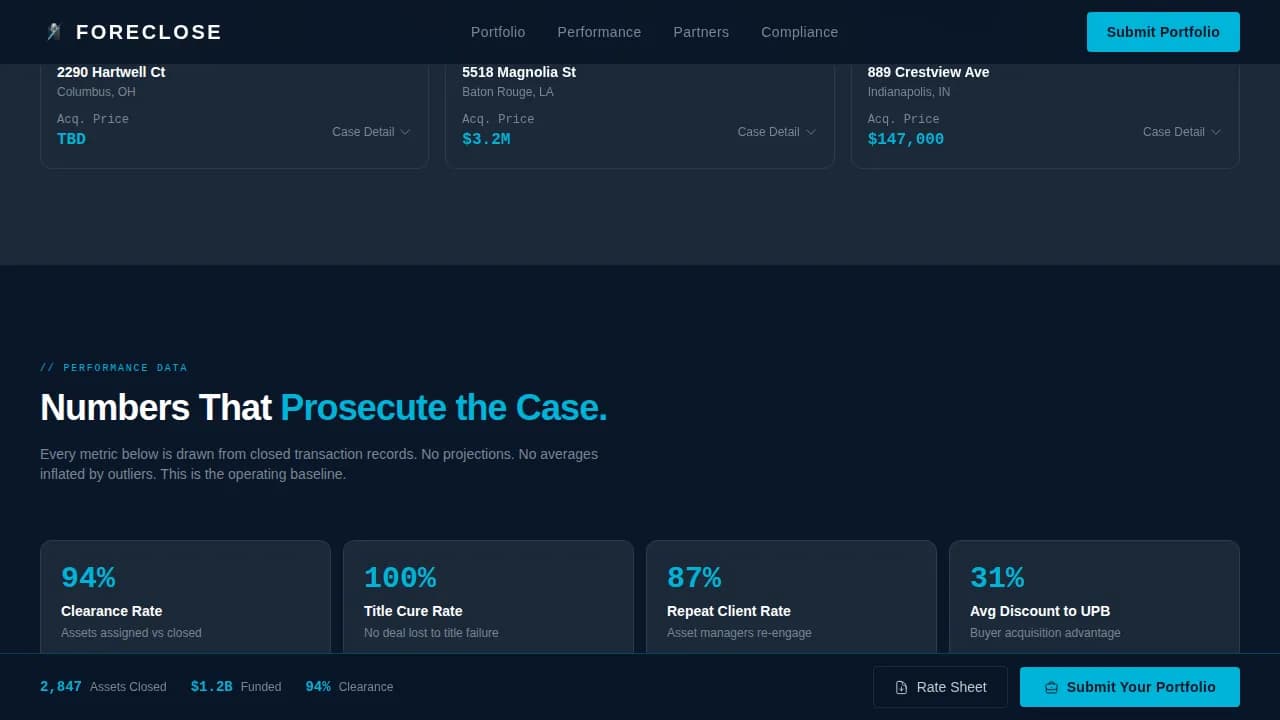 Foreclose - High-Volume REO Mortgage Broker Landing Page Template