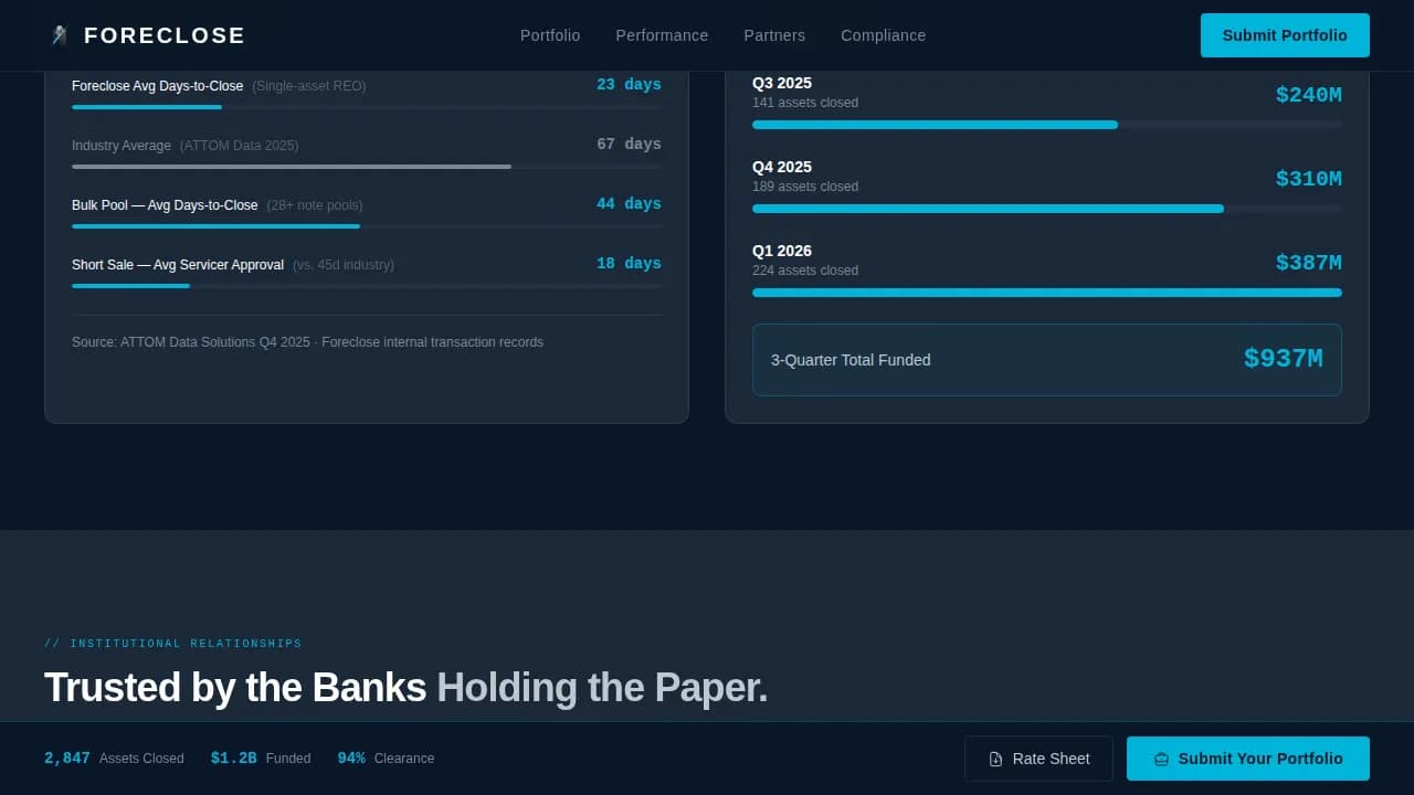 Foreclose - High-Volume REO Mortgage Broker Landing Page Template
