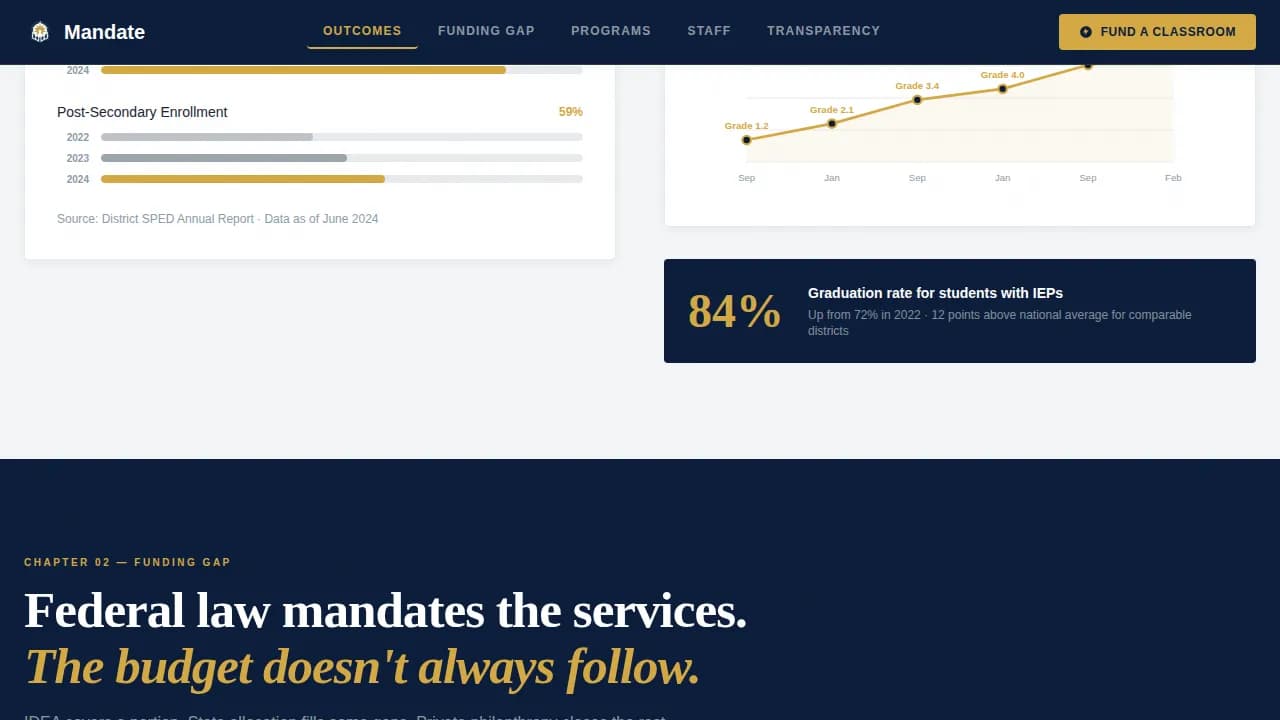 Authorize — Federal IEP Special Education Landing Page Template