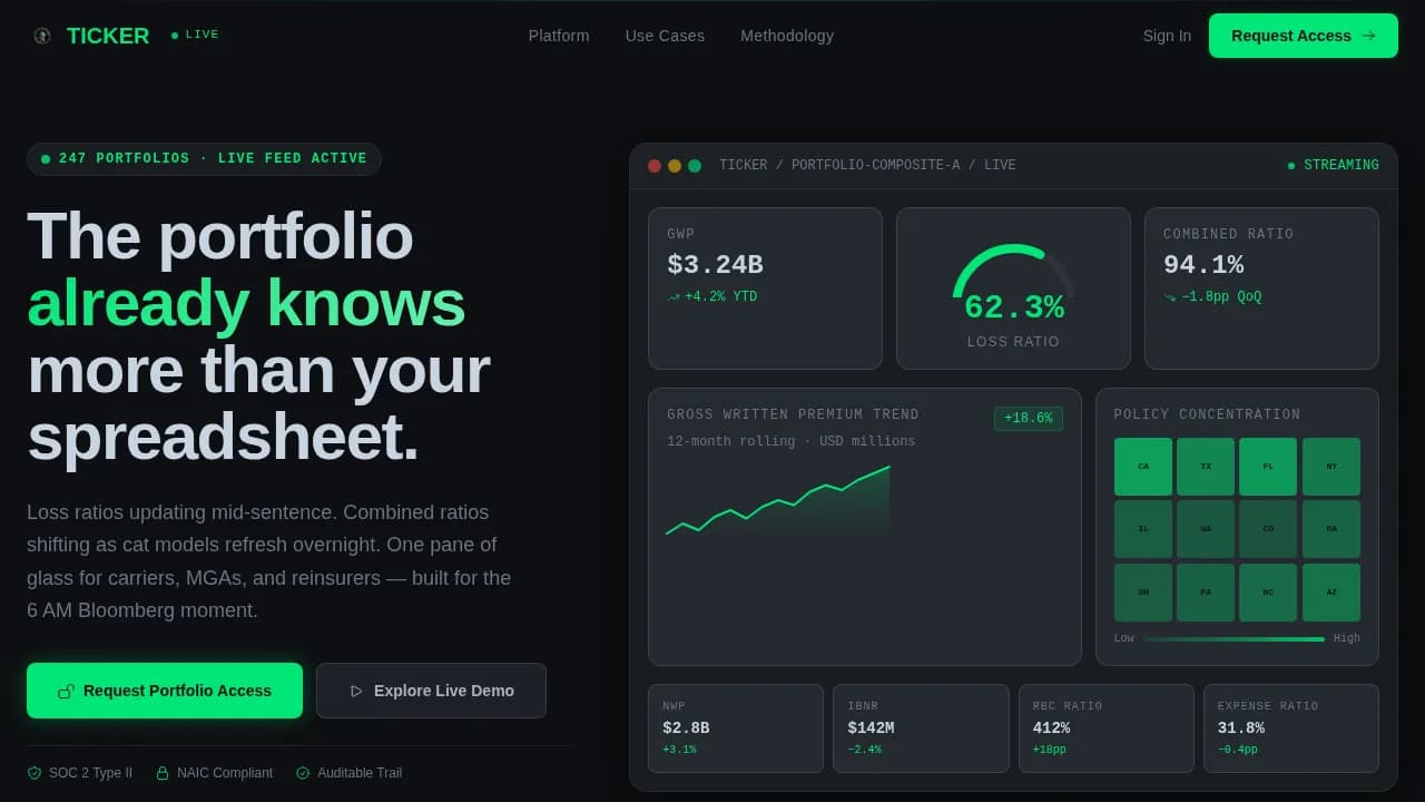 Momentum — Live Investment Analytics IR Landing Page Template
