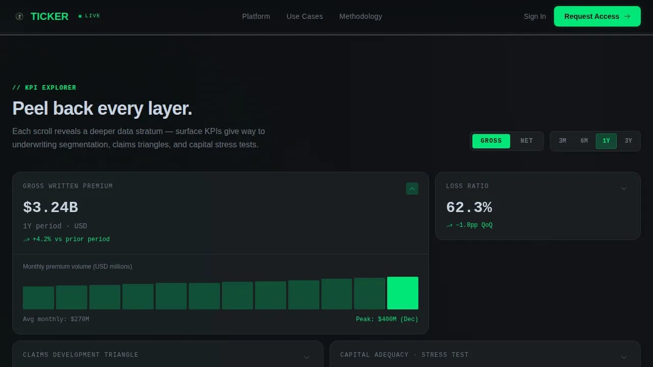 Momentum — Live Investment Analytics IR Landing Page Template