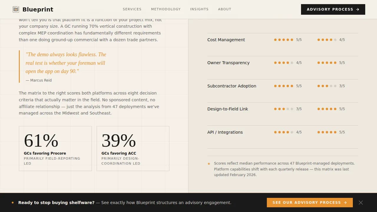 Blueprint — Advanced Construction Tech Landing Page Template