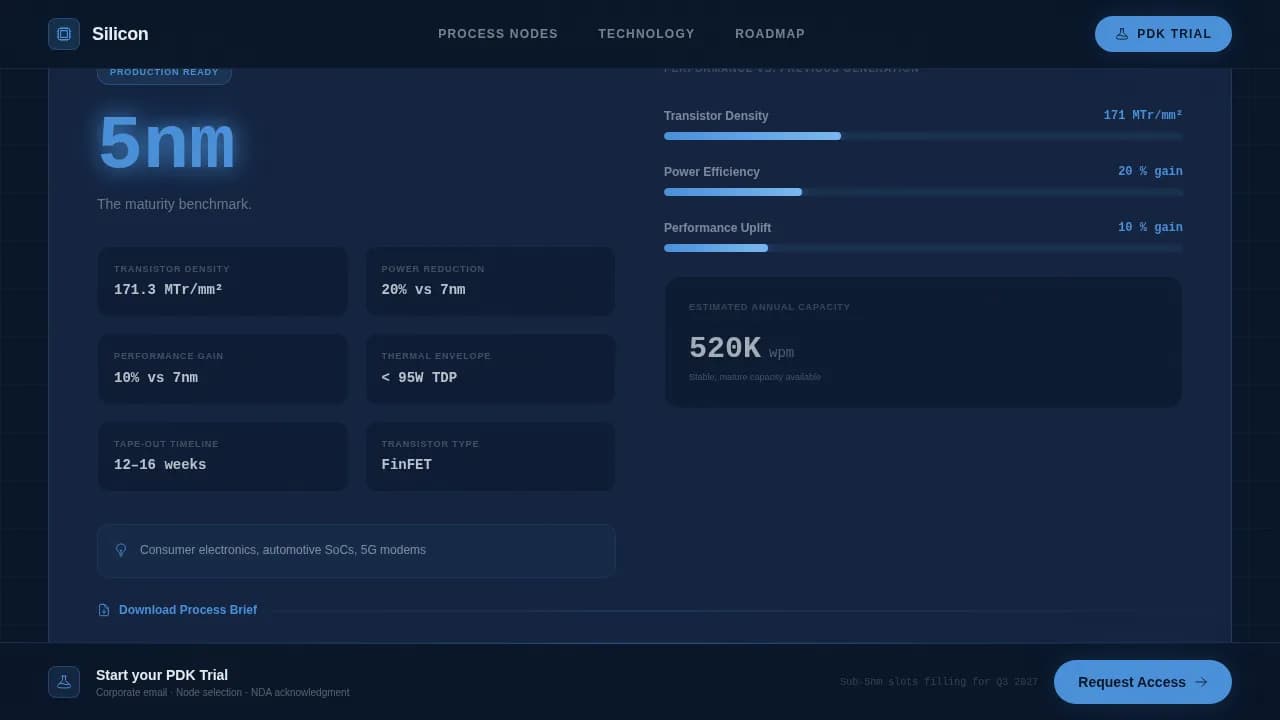 Silicon — Advanced Semiconductor Engineering Landing Page Template