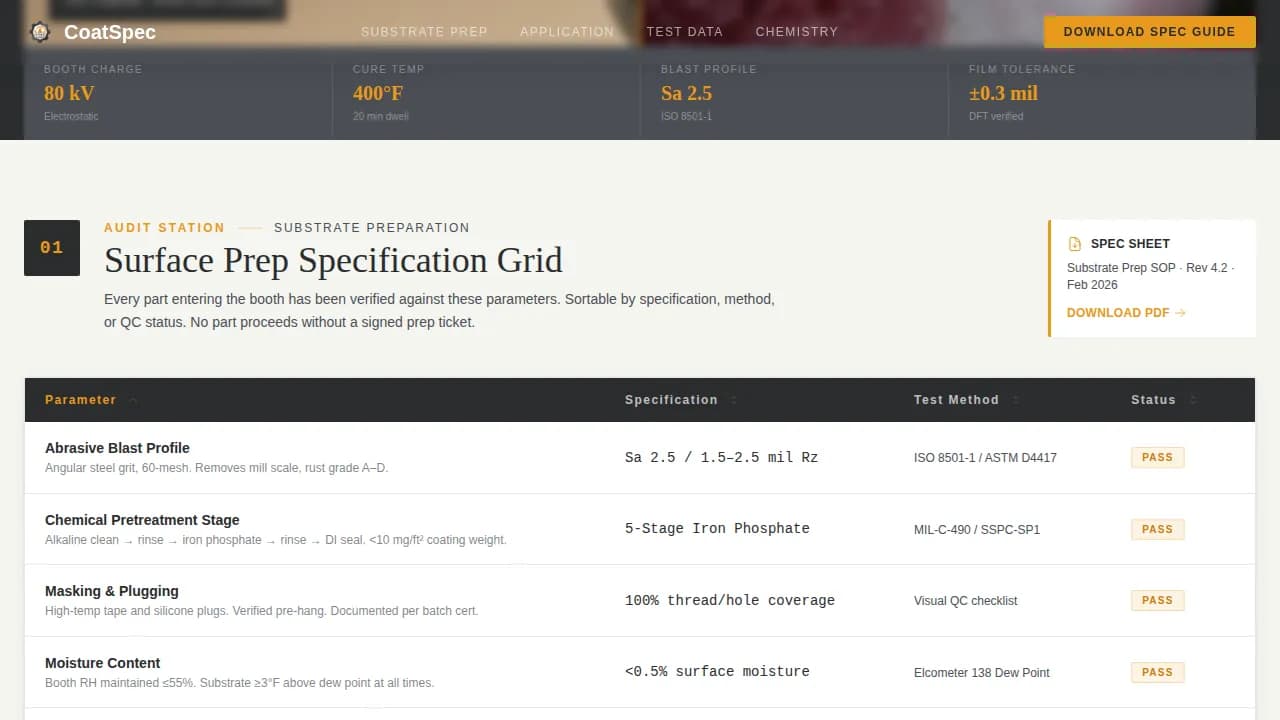 Shield — Industrial Powder Coating Landing Page Template