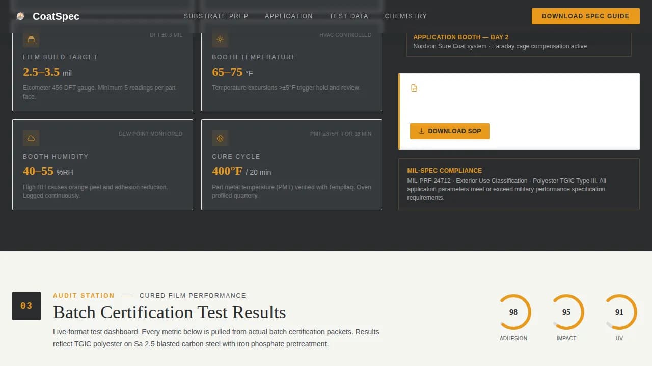 Shield — Industrial Powder Coating Landing Page Template