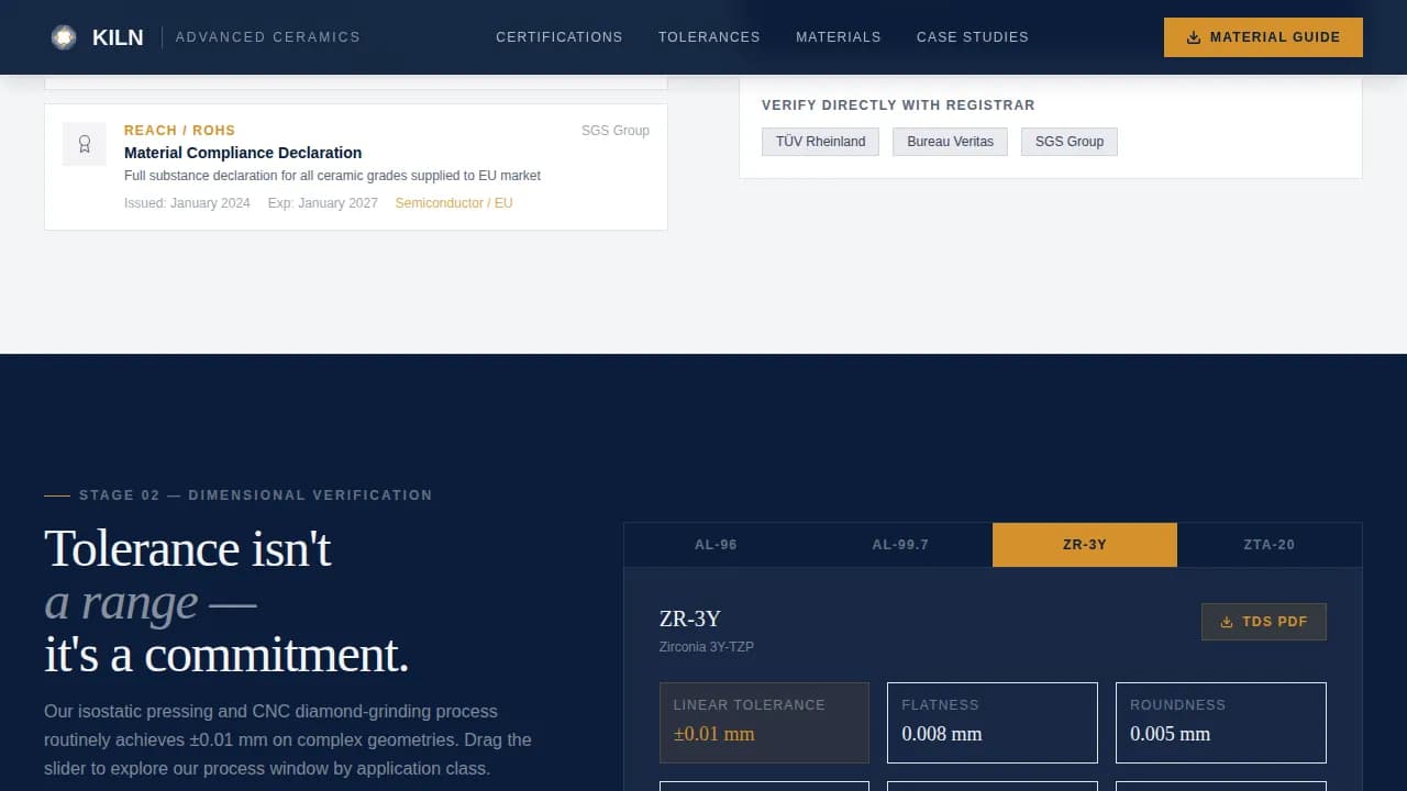 Kiln — Advanced Ceramics Manufacturing Landing Page Template