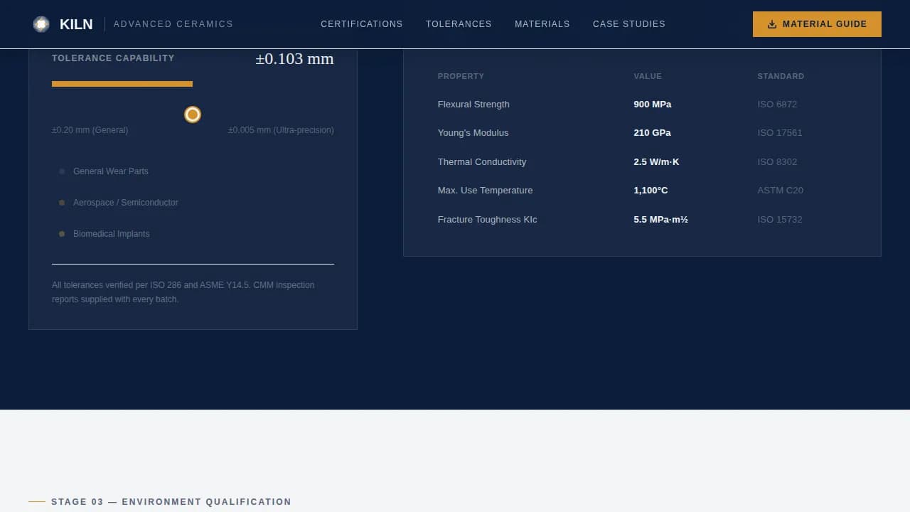 Kiln — Advanced Ceramics Manufacturing Landing Page Template
