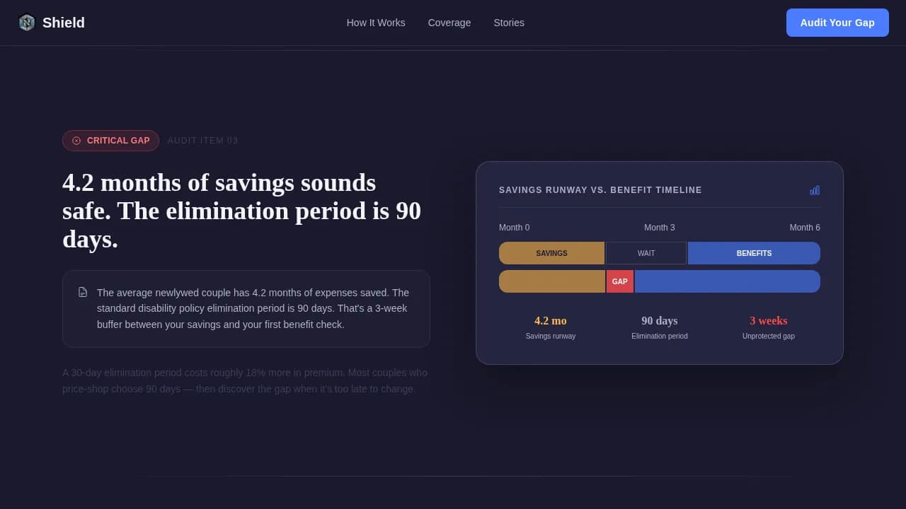 Newlywed Insurance Professional Website Template