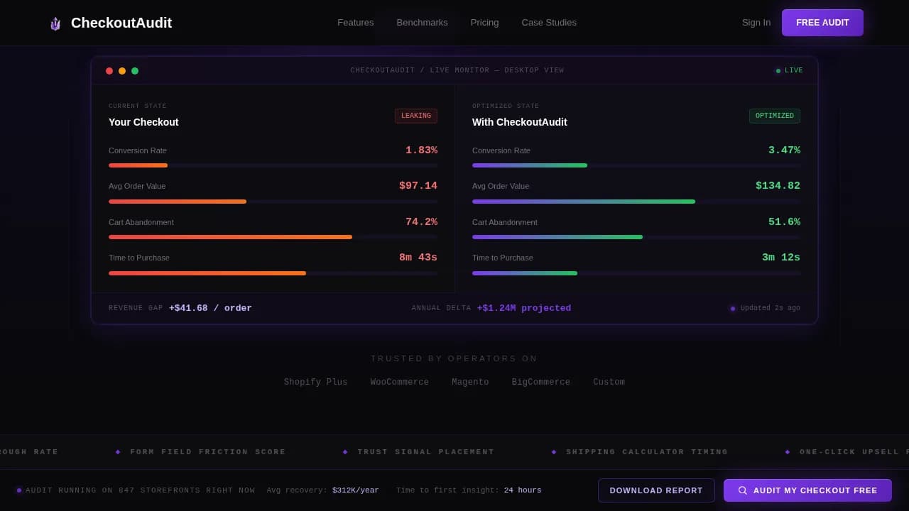 E-Commerce Digital Presence Comparison Website Template