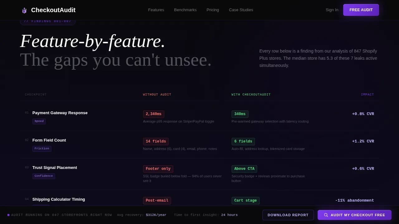 E-Commerce Digital Presence Comparison Website Template